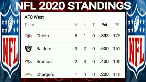 nfc west standing 2019|nfl afc current standings.